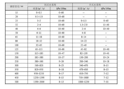 上下壓標準